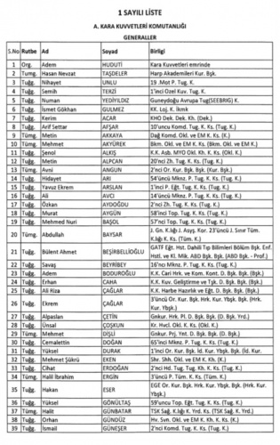 TSK'dan ihraç edilen personelin listesi
